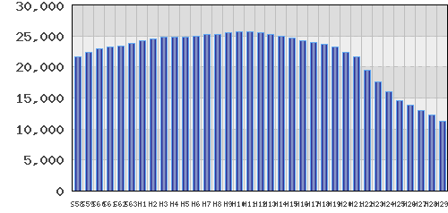 graph