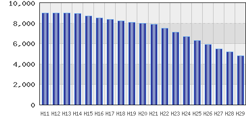 graph