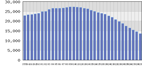 graph