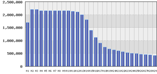 graph