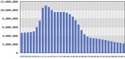 graph