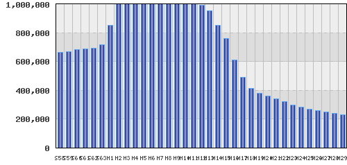 graph