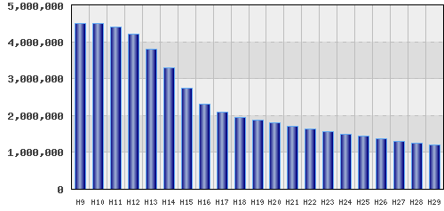 graph