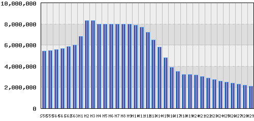 graph
