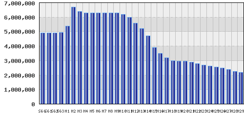 graph