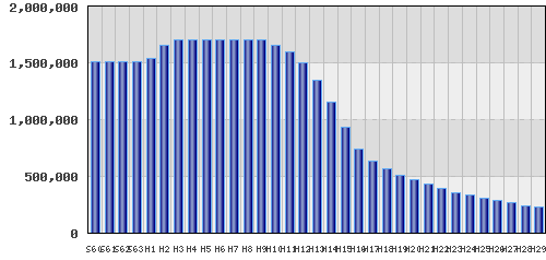 graph