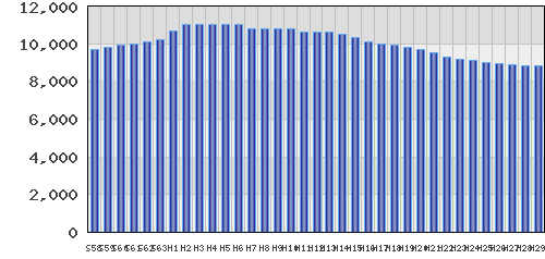 graph