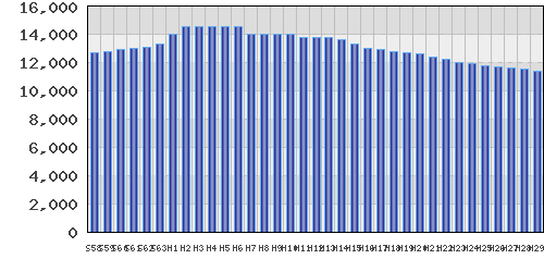 graph