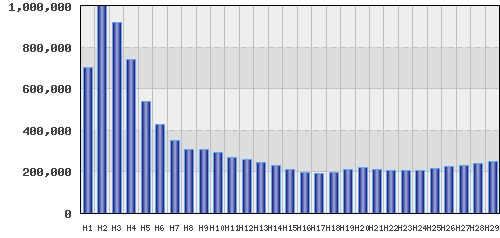 graph