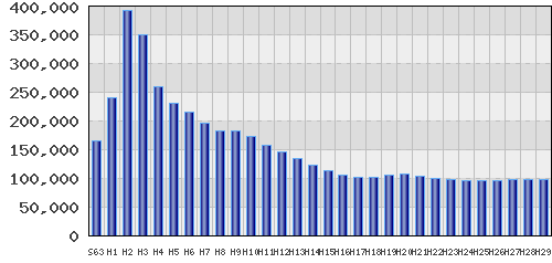 graph