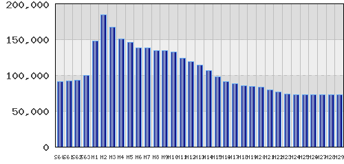graph
