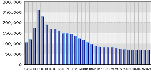 graph
