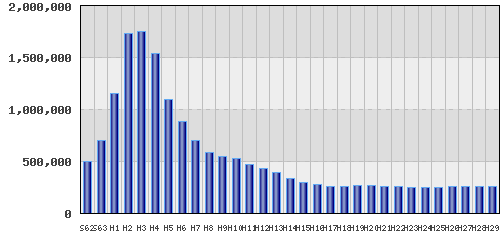 graph