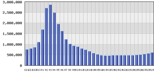 graph
