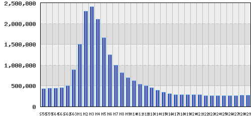 graph