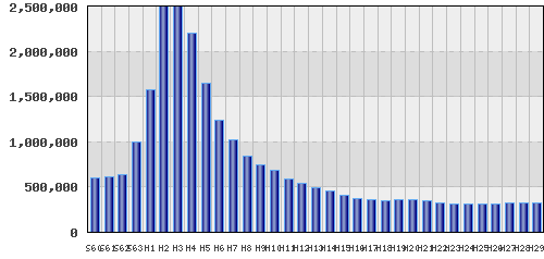 graph