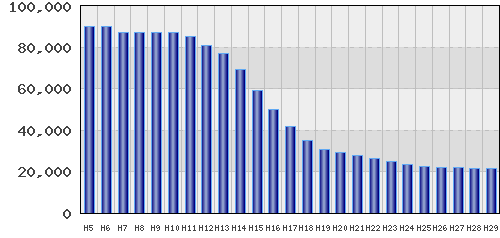 graph