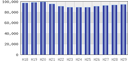 graph