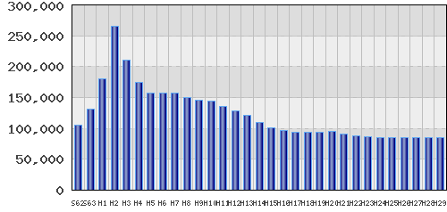 graph