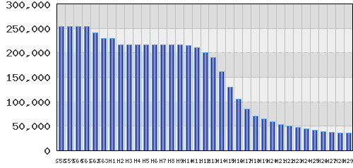 graph