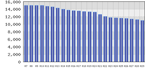 graph