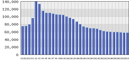 graph