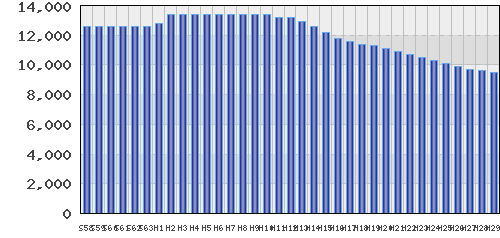 graph