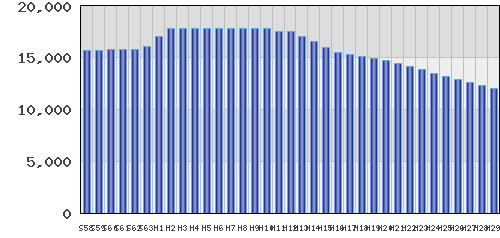 graph