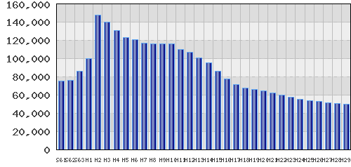 graph