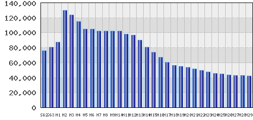 graph