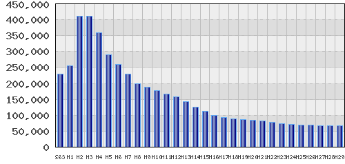 graph