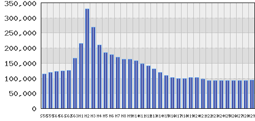 graph