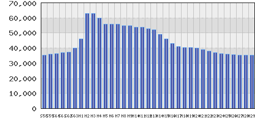 graph