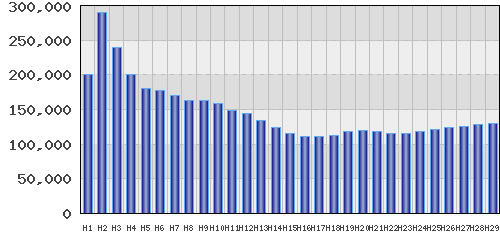 graph