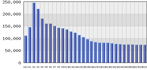 graph