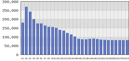 graph