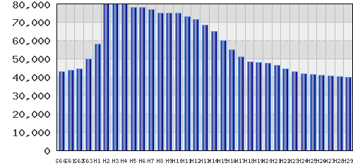 graph
