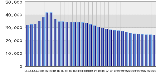 graph