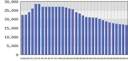 graph