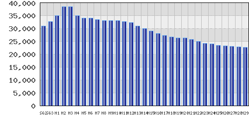 graph