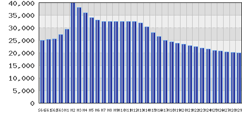 graph