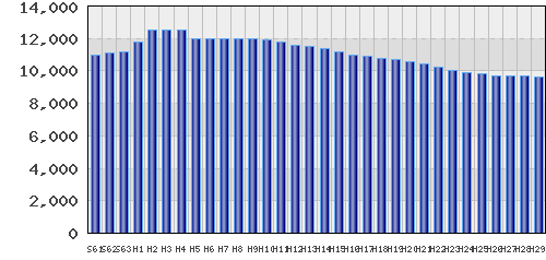 graph