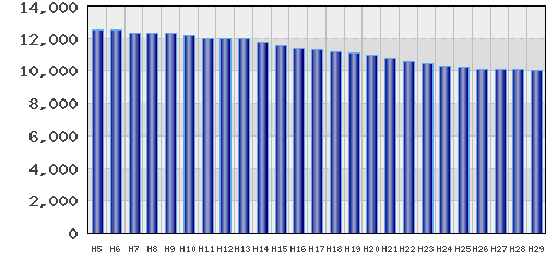 graph