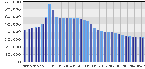 graph