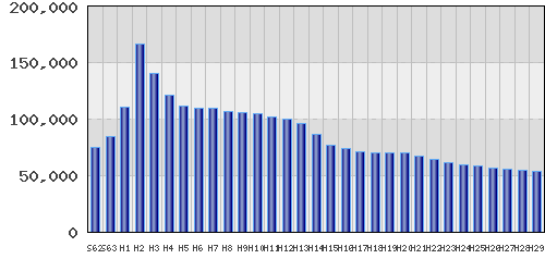 graph