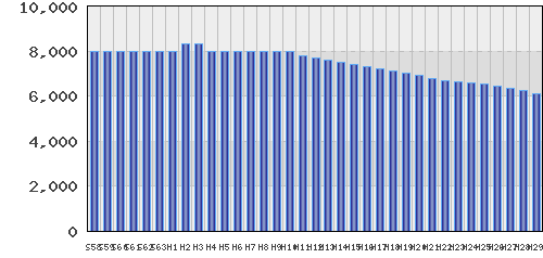 graph