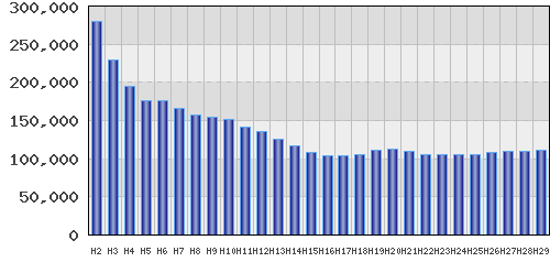 graph