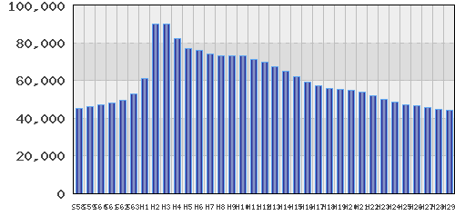 graph