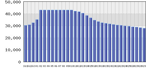 graph