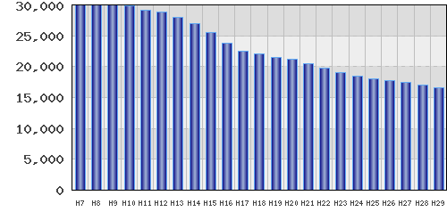 graph